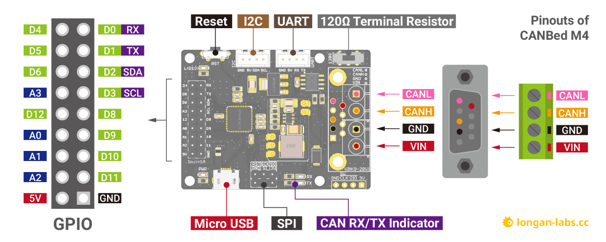 Pinouts of Arduino CAN Bus M4