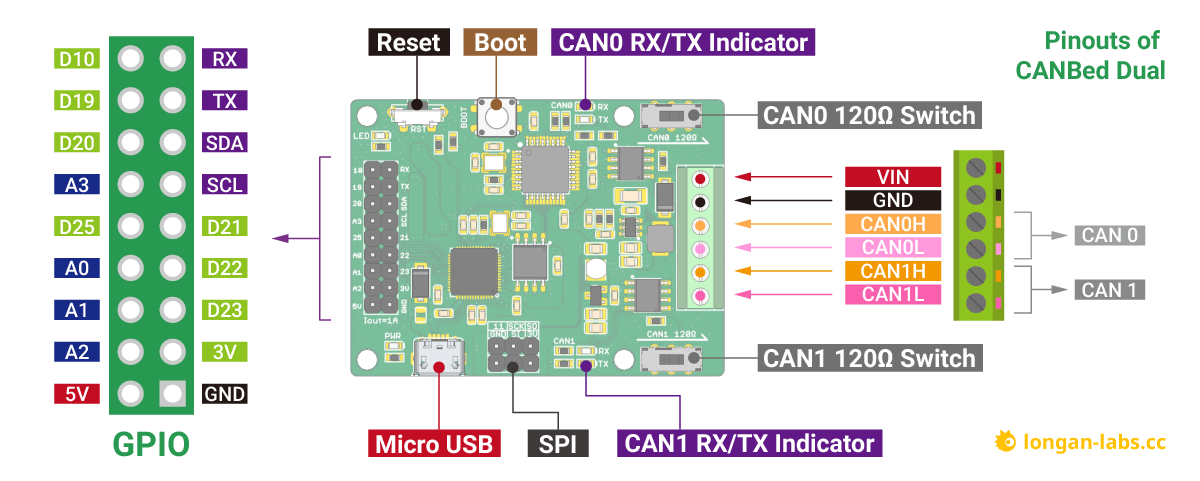 Pinouts of Arduino CAN Bus Dual FD